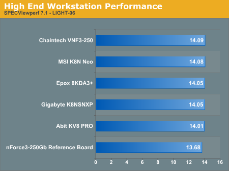 High End Workstation Performance